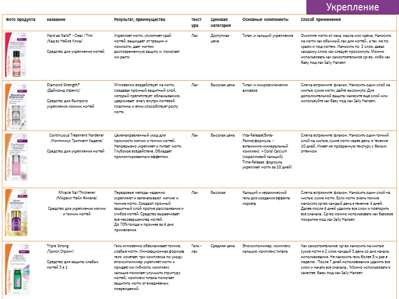 Укрепление